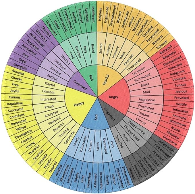 Wheel of Emotions, Feelings Chart Therapy, Round Mouse Pad, Non-Slip Rubber Base,Stitched Edges, Mental Health Computer Gaming Mousepad for School Classroom Counseling Office Home 7.9x7.9 Inches