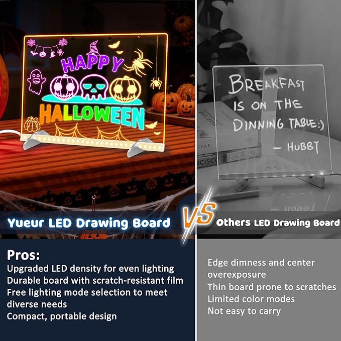 Doodle Glow Board -13.7'' X 10" LED Drawing Board for Room/Store/Festival/Christmas Gifts,etc. with 4 Modes & 7 Colors, LED Glow Drawing Board with Adapter, 7 Markers & Tracing Paper