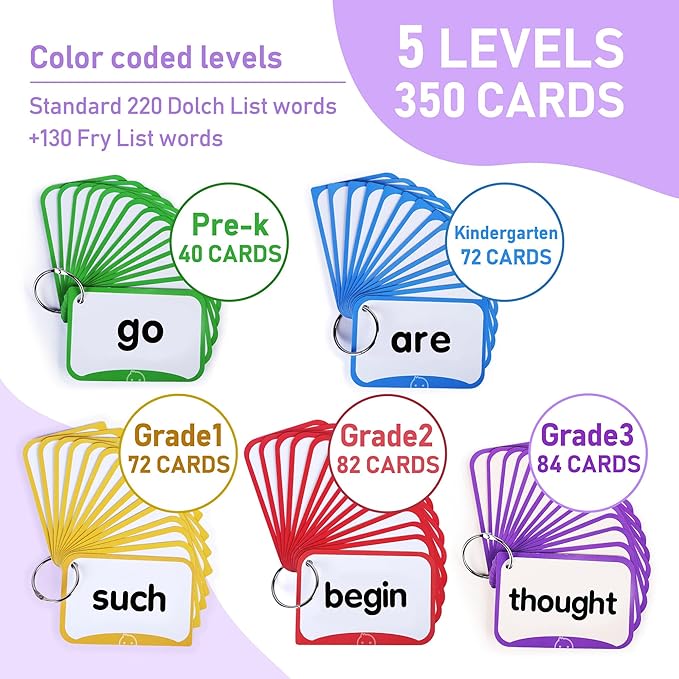 BenBen Sight Words Flash Cards, 350 Dolch & Fry High Frequency Site Words and Sentences for Pre-K, Kindergarten, 1st 2nd 3rd Grade, Educational Learning Cards Homeschool Supplies for Ages 3-9
