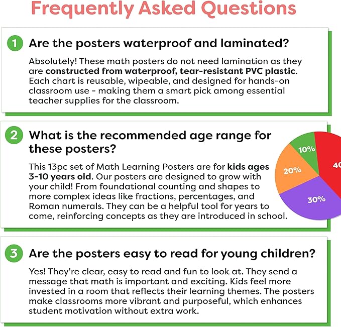 Momo & Nashi Multiplication Chart & Math Posters For Elementary School - 13pc Math Learning Posters For Kids Ages 3-5 6-10 - 16”x11” Educational Classroom Must Haves Elementary School Decor