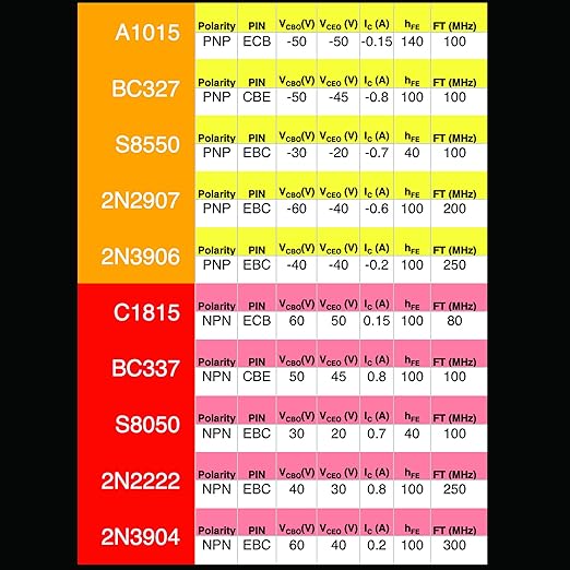 EEEEE 10 Kinds 250pcs Assorted Type TO92 Transistors PNP NPN Bipolar Power Transistor Assortment Kit with A1015 BC327 S8550 2N2907 2N3906 C1815 BC337 S8050 2N2222 2N3904 (250pcs 10 Models)