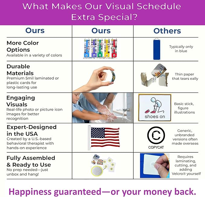 Visual Schedule for Kids – 133 Durable Plastic Picture Cards with Soft Loop Coins | Daily Routine & Chore Reward Chart for Home, School, Autism, ADHD & Special Needs Behavior Support