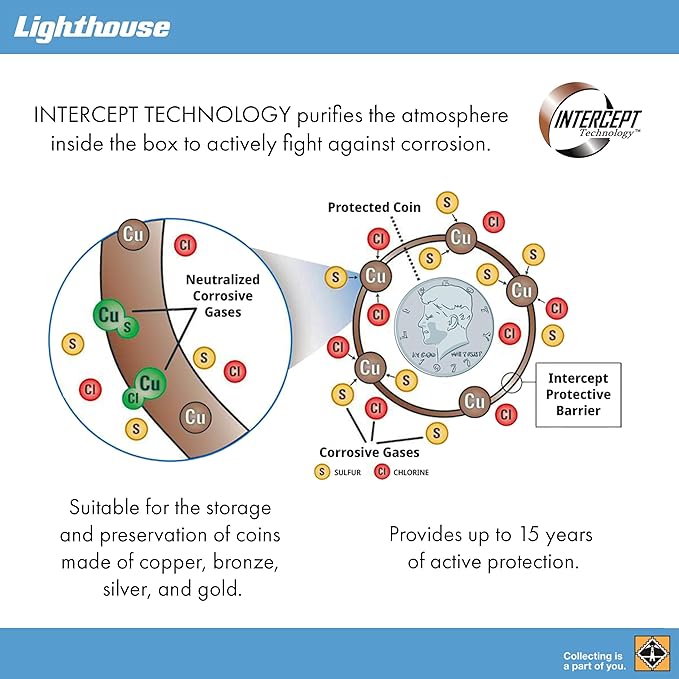 Lighthouse - Storage Box Q100 for 100 QUADRUM Square Snaplocks or 300 Coin Holders with INTERCEPT TECHNOLOGY Corrosion Protection (14 1/2" x 5" x 2 1/2")