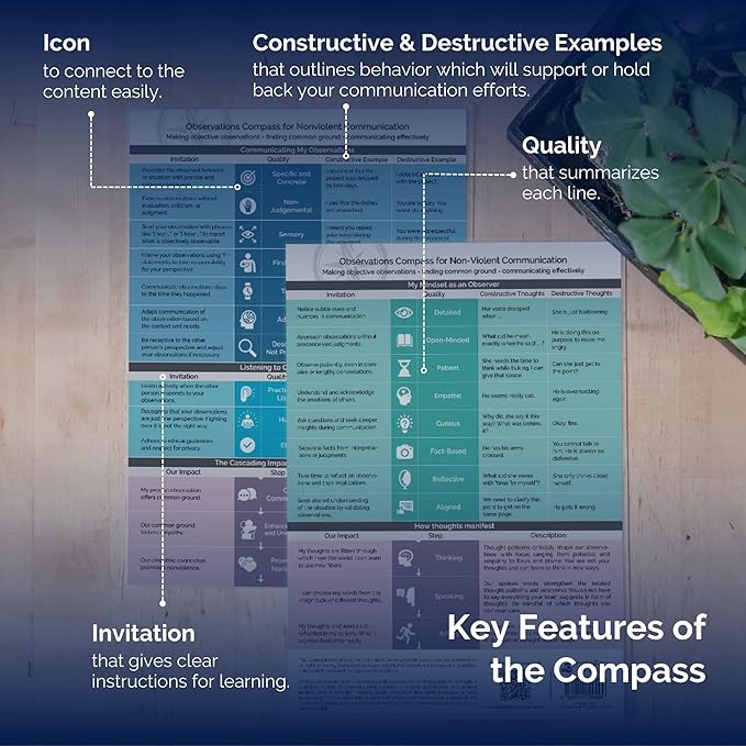 metaFox "Observations Compass for Nonviolent Communication by Marshall Rosenberg - Effective Communication Tool for Coaches, School Counselors, Therapists, and Social Workers