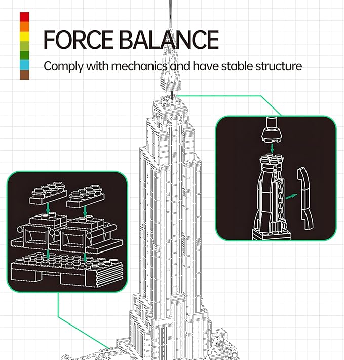 Empire State Architecture Model Building Block Set for Adults New York's World Famous Landmark Architectural Toys Gift Kids and 1570 Pieces