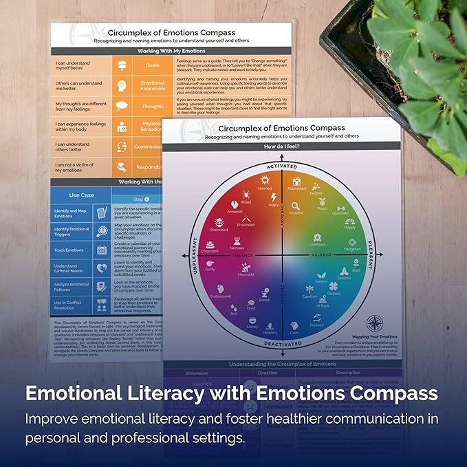 metaFox "Circumplex of Emotions Compass | Emotion Wheel Chart for Understanding Feelings | Emotional Intelligence Tool for Therapy, Counseling, Coaching