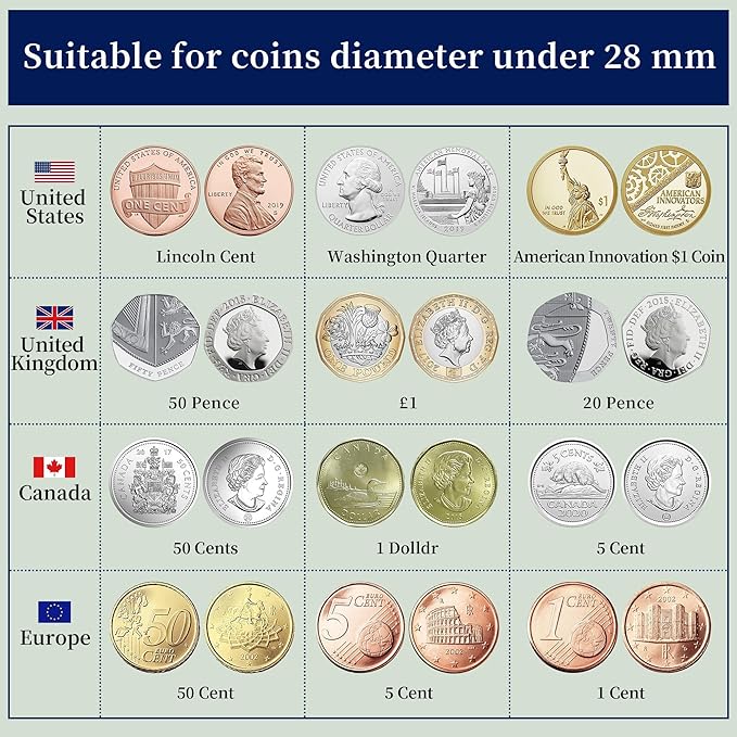 200 Pockets Coin Album - Coin Collecting Book with 10 Pages, 33x33 mm Grid Holder for Pounds Pence Cents Dollars Nickel (Black) CS48200BK