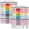 metaFox Emotions Compass - Nonviolent Communication & Emotional Intelligence Tool | Feelings and Emotions Wheel for Adults and Kids | Use as Feelings Chart for Coaching, Therapy, and Social Work