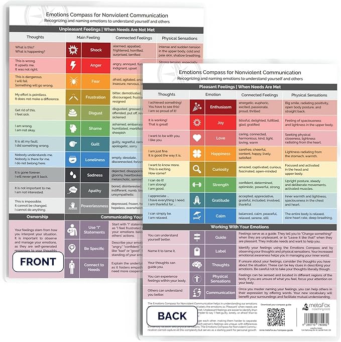 metaFox Emotions Compass - Nonviolent Communication & Emotional Intelligence Tool | Feelings and Emotions Wheel for Adults and Kids | Use as Feelings Chart for Coaching, Therapy, and Social Work