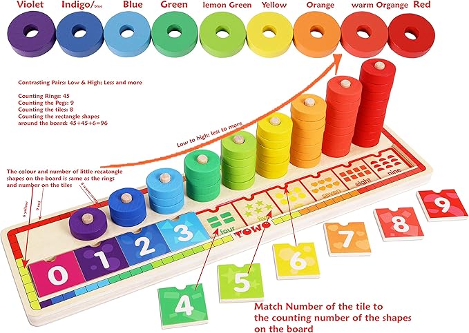 TOWO Wooden Stacking Rings and Counting Games with 45 Rings Number Blocks- Counting Ring Stacker-Wooden Sorting Counting Toy for 3 Years Old Kids Maths Learning Montessori Materials
