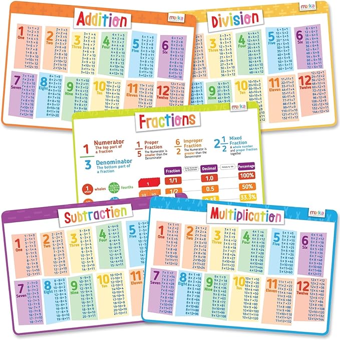 merka Multiplication Placemats for Kids & Math Facts Placemat Set - 17 x 11 in Silicone 5-Pack, Multicolor, Ages 6+ - Washable & Reusable with Secure-Grip Backing for Addition, Subtraction & Division