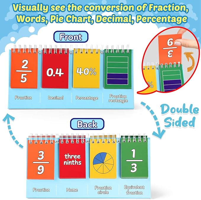 Torlam Fraction Manipulatives for Elementary School, Fraction Circles & Percentage & Decimal Flip Chart, Kids Math Games Math Manipulatives for 1st, 2nd, 3rd, 4th, 5th, 6th Grade Homeschool Supplies