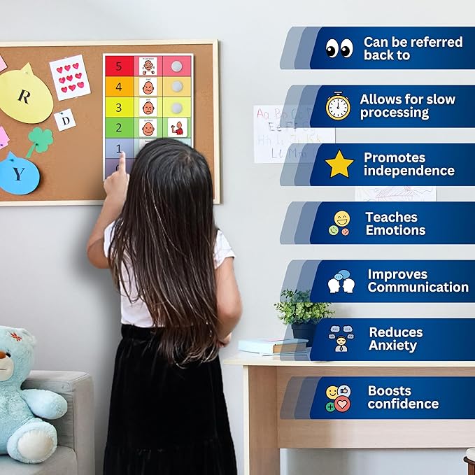 How do You Feel Feeling Chart - Premium Durable Plastic –Communication Cards –Visual Schedule Kids –Special Education Classroom –Autism Learning (English)