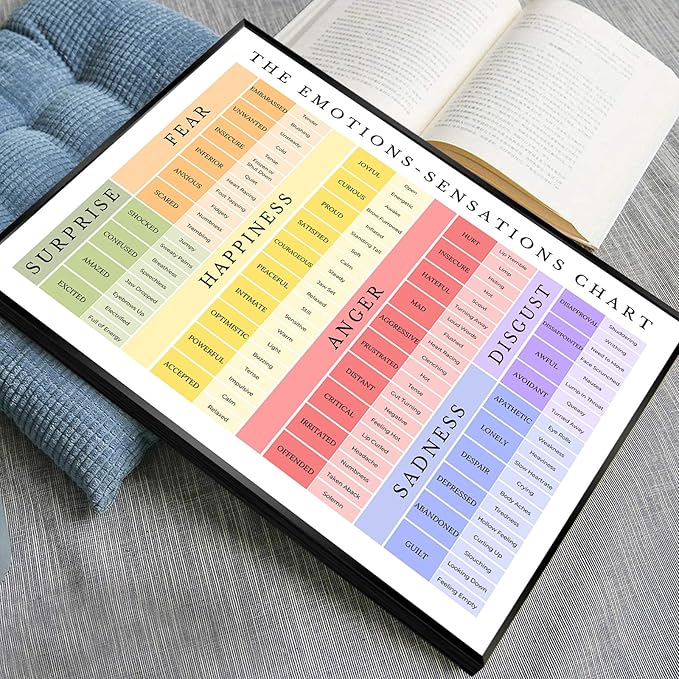 uoyien Feelings Chart For kids Mental Health Posters Emotions Chart Counsellor Psychology Art Print Calm Corner Special Education Classroom Decorations Preschool Classroom Supplies Framed 16x24in